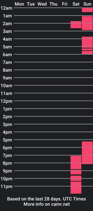 cam show schedule of alliebells1