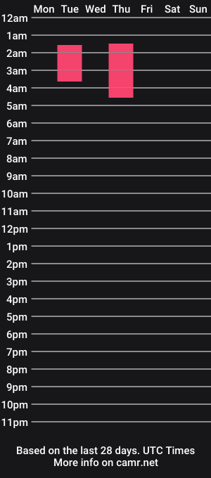 cam show schedule of allieerex