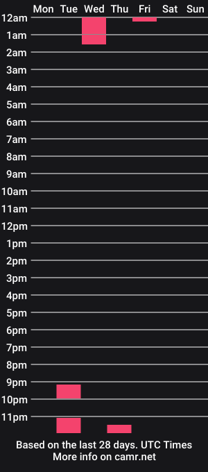 cam show schedule of allieevans