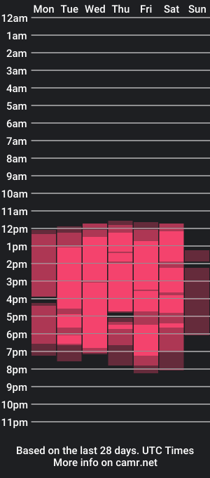 cam show schedule of alliemilky