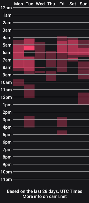 cam show schedule of alliesynns
