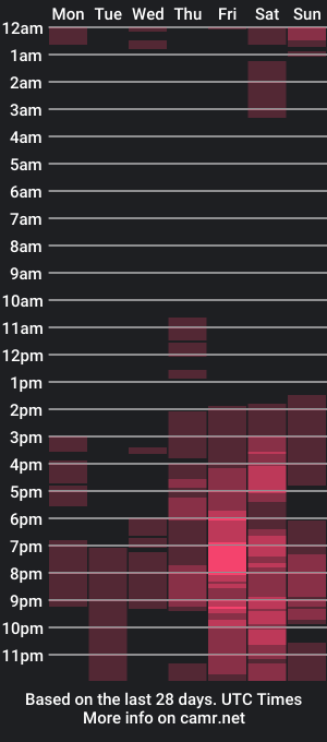 cam show schedule of allirah20x