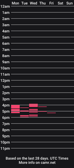 cam show schedule of allison_b_123