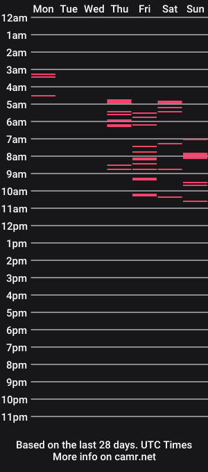 cam show schedule of allison_love