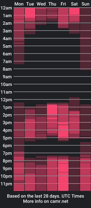 cam show schedule of allison_lovess