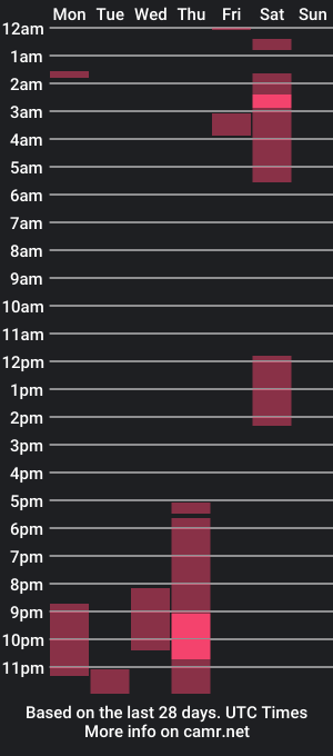 cam show schedule of allison_nick