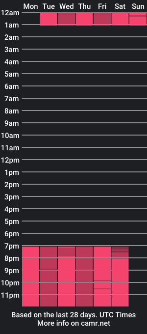 cam show schedule of allison_owen_