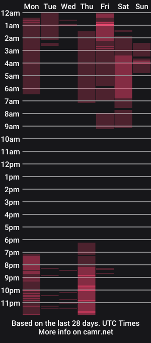 cam show schedule of allison_scot