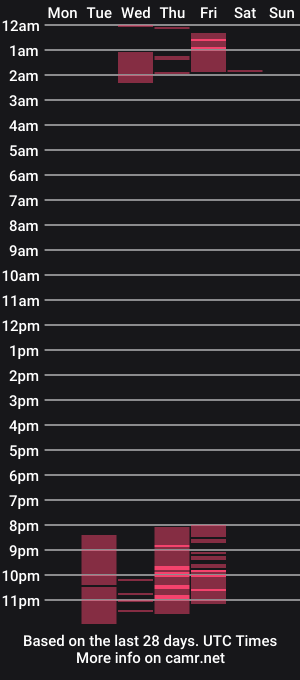 cam show schedule of allison_willians