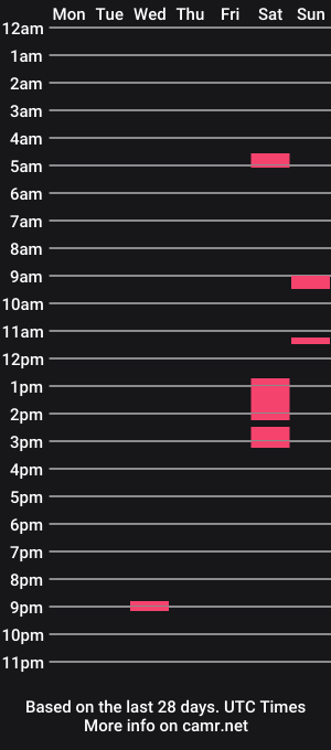cam show schedule of allisonbbycouple