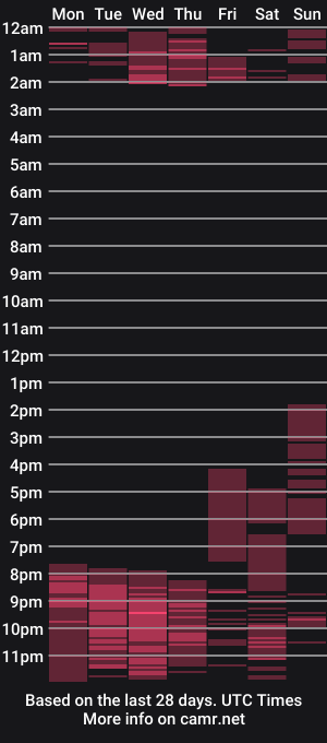 cam show schedule of allisondahian