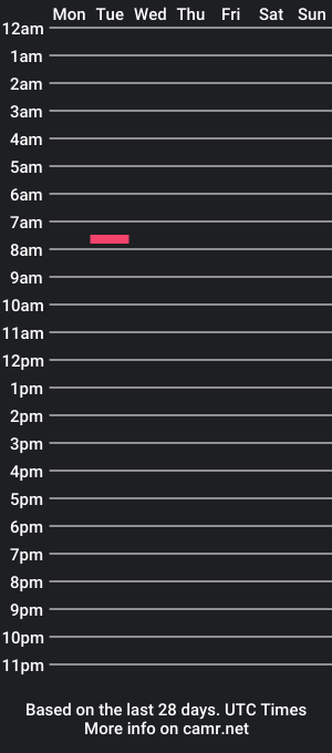 cam show schedule of allisonlo