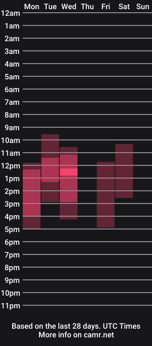 cam show schedule of allisonmoonlight