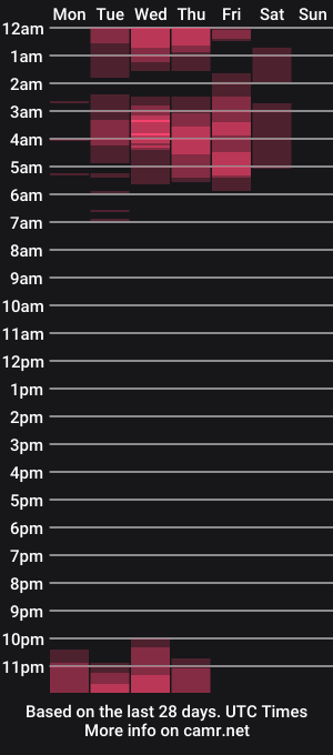 cam show schedule of allisonmorganxx