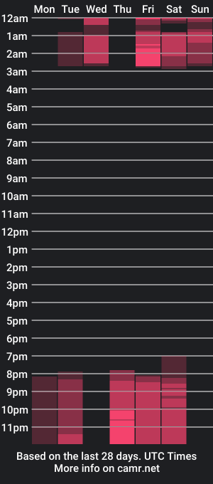 cam show schedule of allisonn_bell