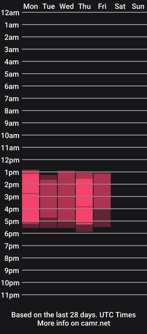 cam show schedule of allisonpalmer