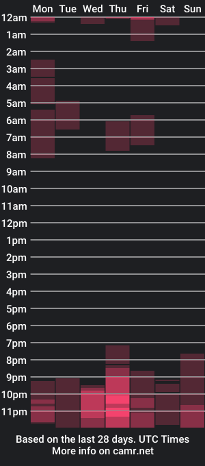 cam show schedule of allisonsartori