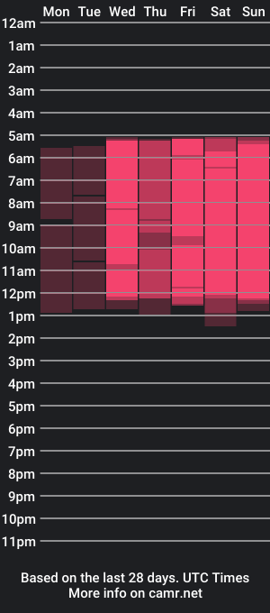 cam show schedule of allissafields