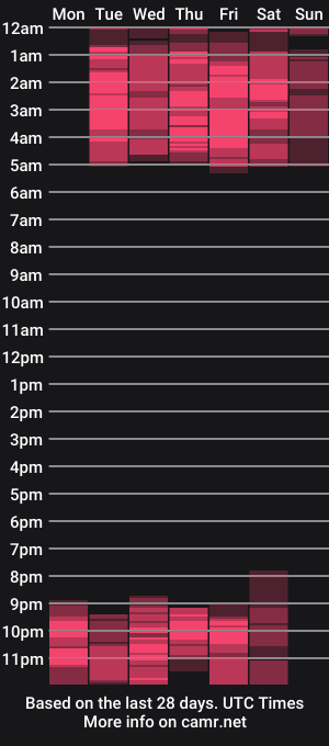 cam show schedule of allissax