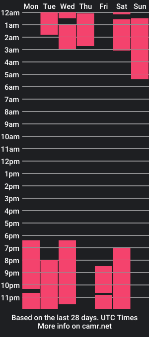 cam show schedule of allisson_jones