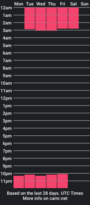 cam show schedule of allissonmiller