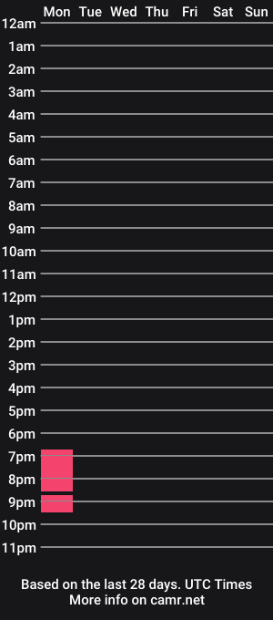 cam show schedule of allkindsofkink