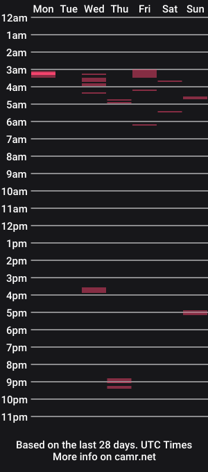 cam show schedule of allmann4fun
