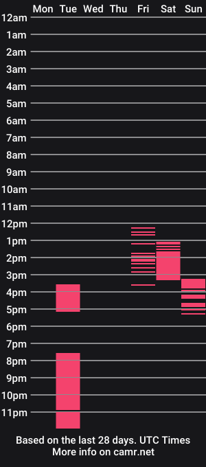 cam show schedule of allninetrust