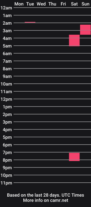 cam show schedule of allofourlovetoyou
