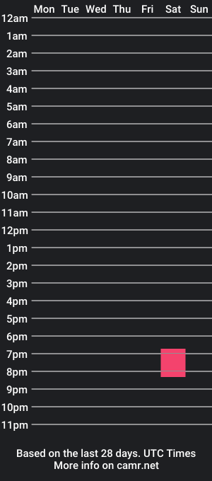 cam show schedule of allotropp