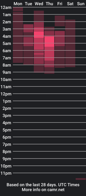 cam show schedule of allsson_miller