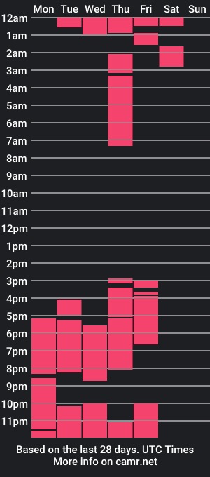 cam show schedule of allukar69