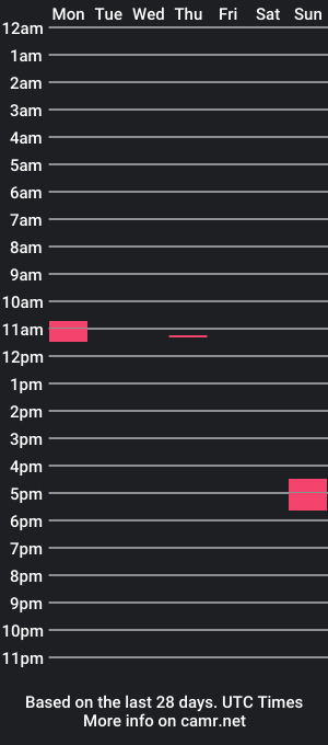 cam show schedule of allumemacambebe