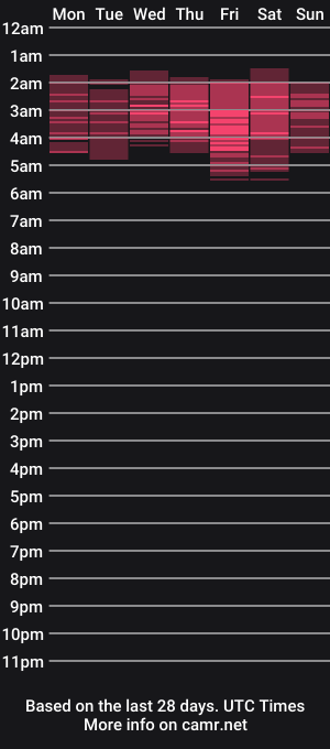 cam show schedule of alluregolden