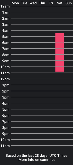 cam show schedule of alluringaura