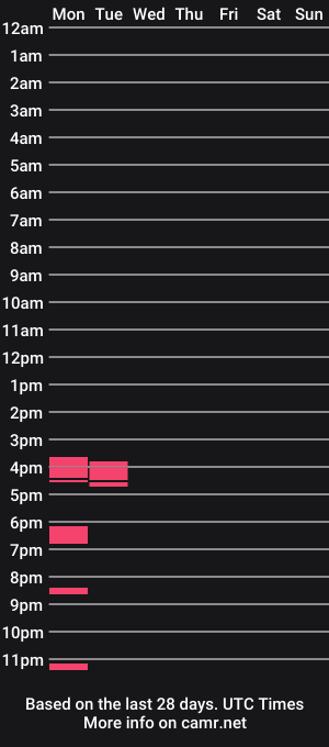 cam show schedule of alluringduo