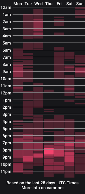 cam show schedule of alluringhotsexynathalie