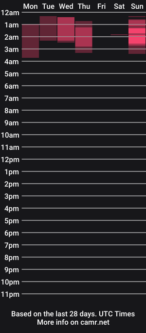 cam show schedule of alluringlayla