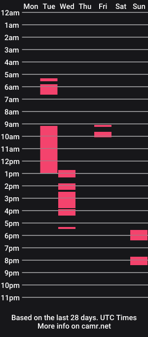 cam show schedule of alluringpiscests