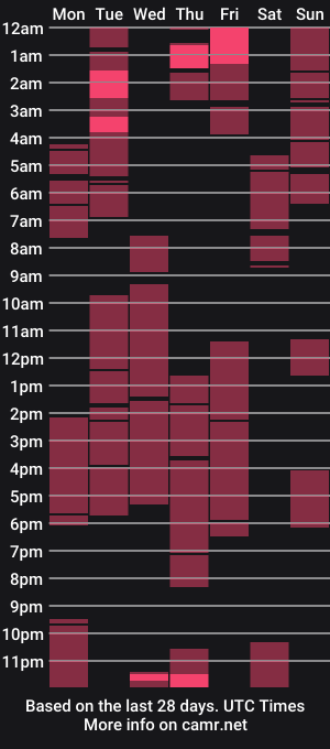cam show schedule of alluringriccaxxx