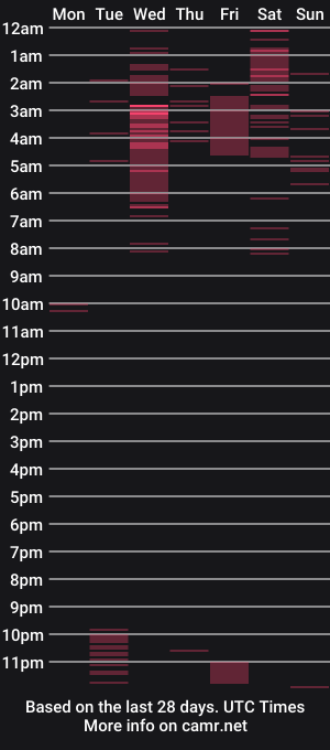 cam show schedule of ally_clark