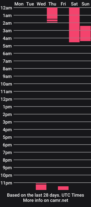 cam show schedule of ally_donfort