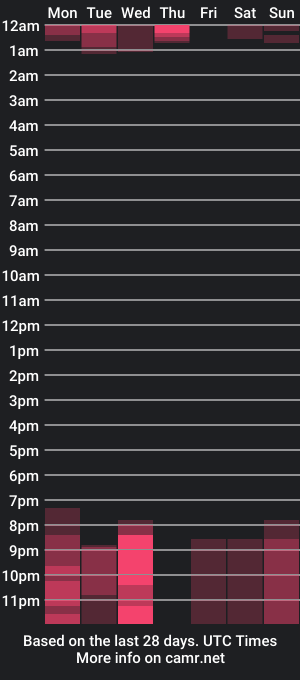 cam show schedule of ally_muller_