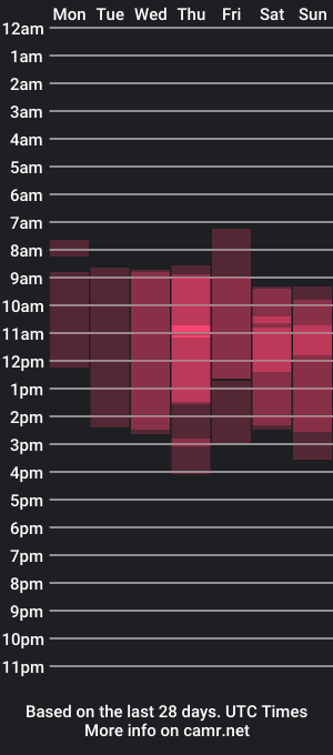 cam show schedule of ally_sparkle