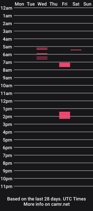 cam show schedule of ally_sweethot