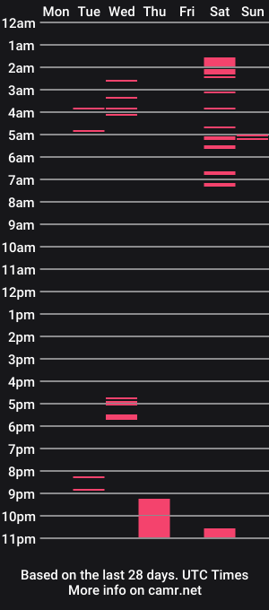 cam show schedule of allyanalangel