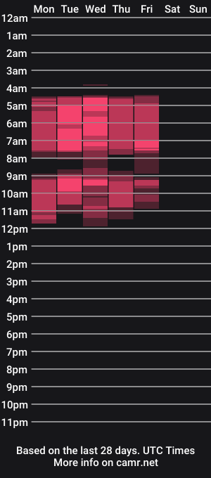 cam show schedule of allyhayes