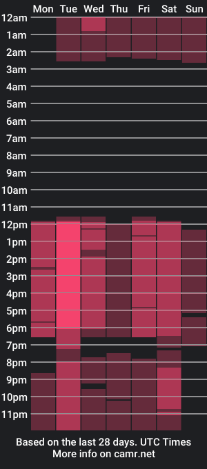 cam show schedule of allyjoness_