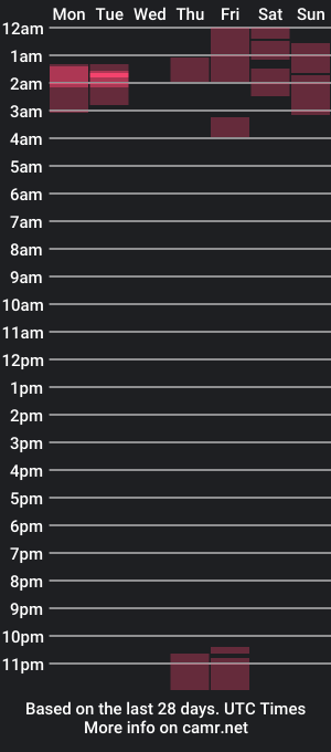 cam show schedule of allyka_transsm