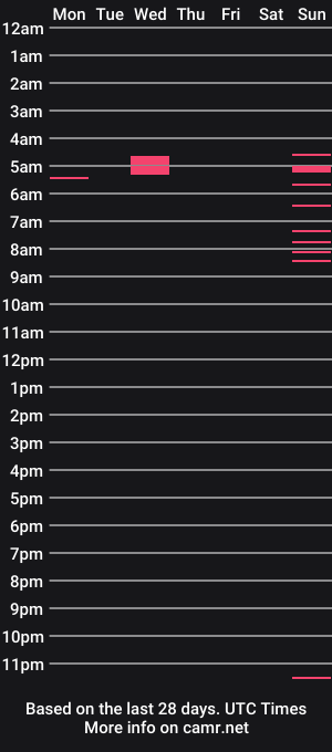 cam show schedule of allykat24